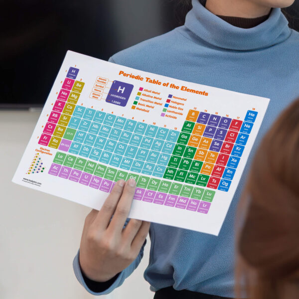 Periodic Table of The Elements Handout