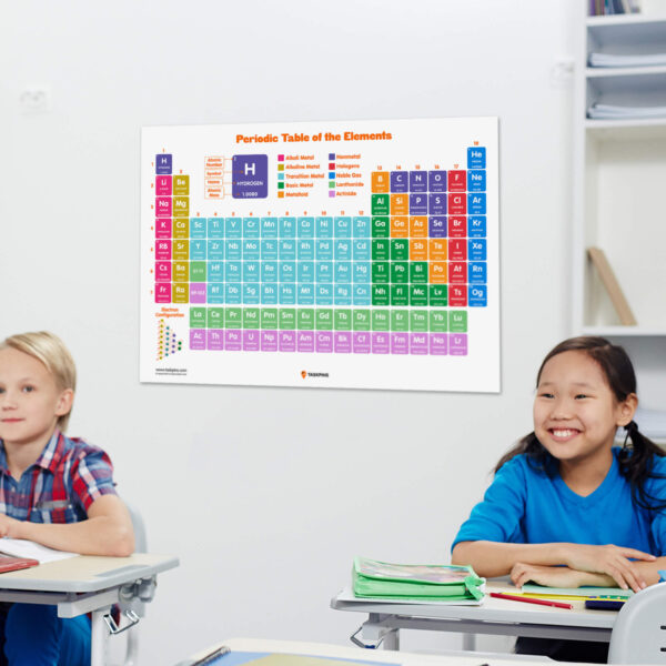 Giant Periodic Table Poster