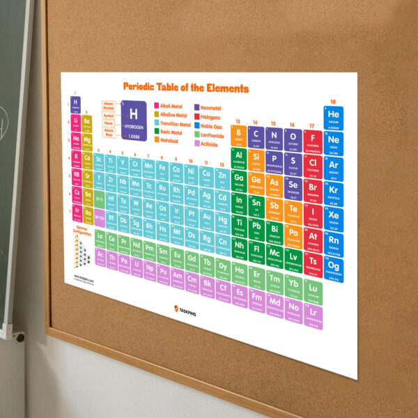 Periodic Table Classroom Poster