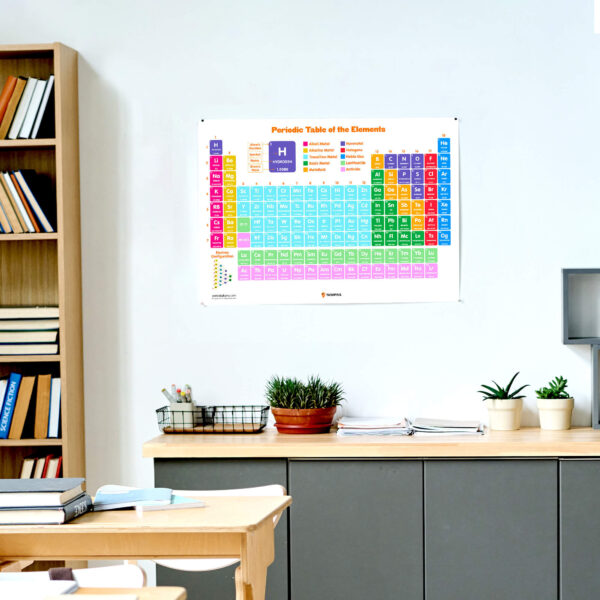 Periodic Table Poster Wall Decor