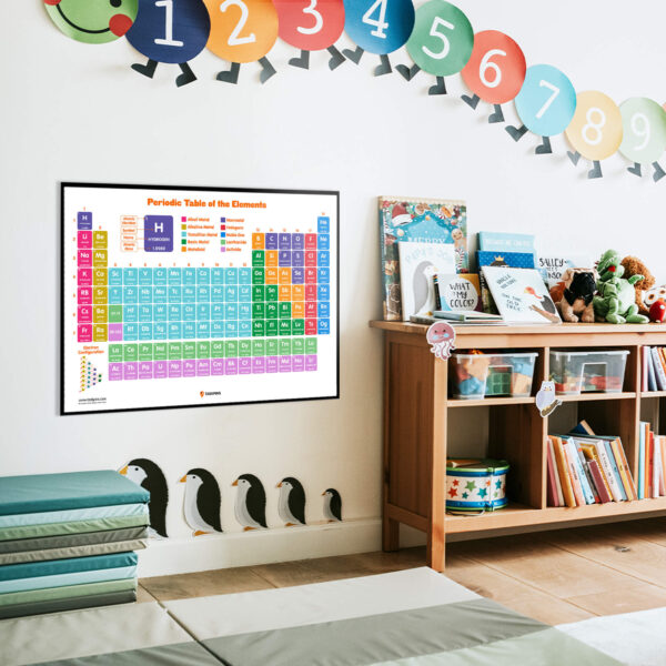 Poster on Periodic Table