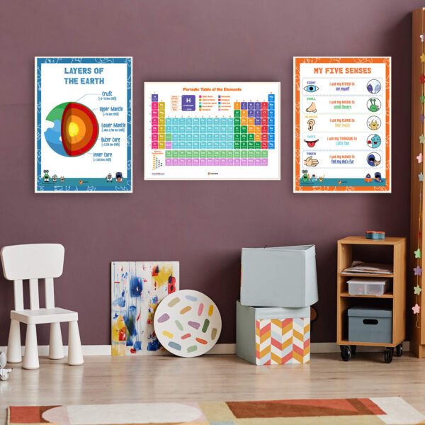 Periodic Table Of The Elements Poster For Homeschool
