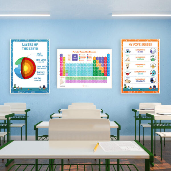 Periodic Table Of Elements Poster For Classroom