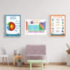 Large Periodic Table for Study