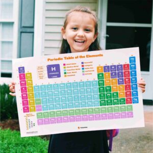 Periodic Table Poster