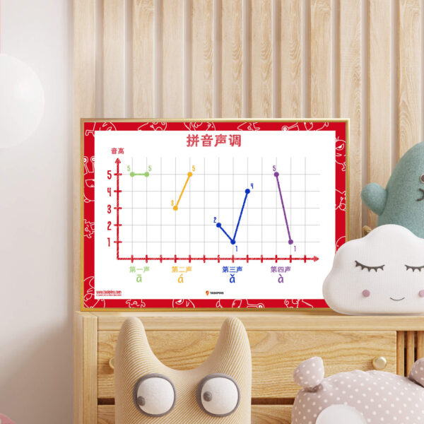Mandarin Chinese Tones Poster