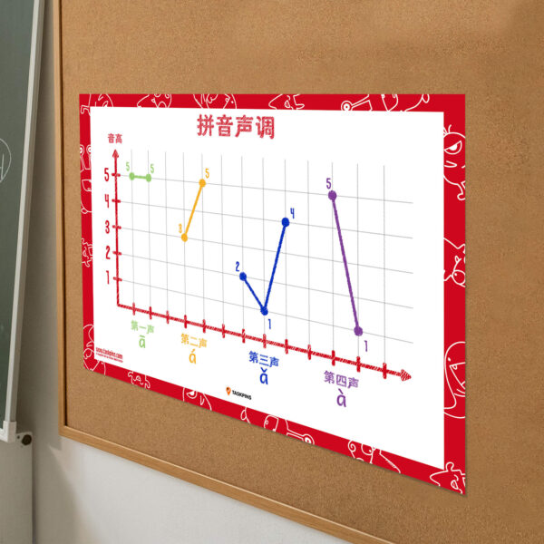 Tones In Chinese Bulletin Board