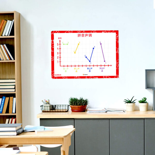 Chinese Tones Poster
