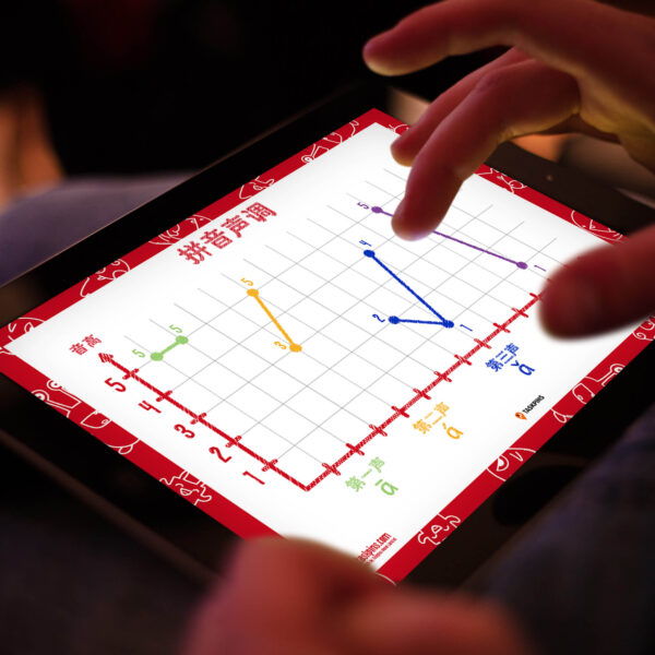 Tones In Chinese