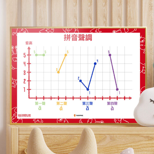 Pinyin Tones