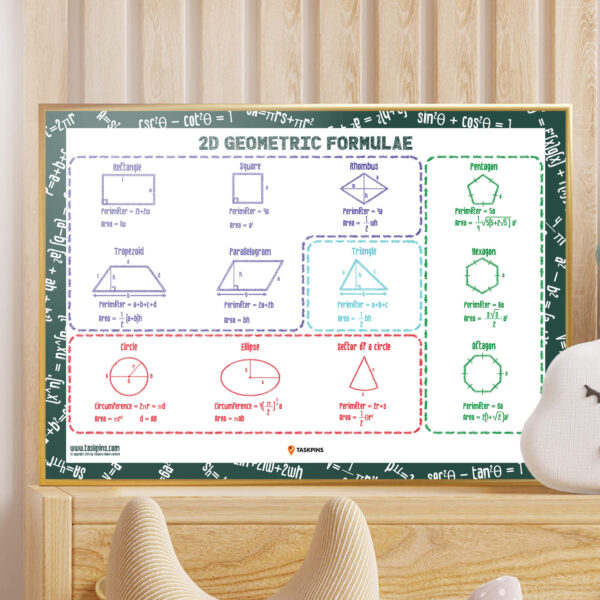Formulas for Geometric Shapes