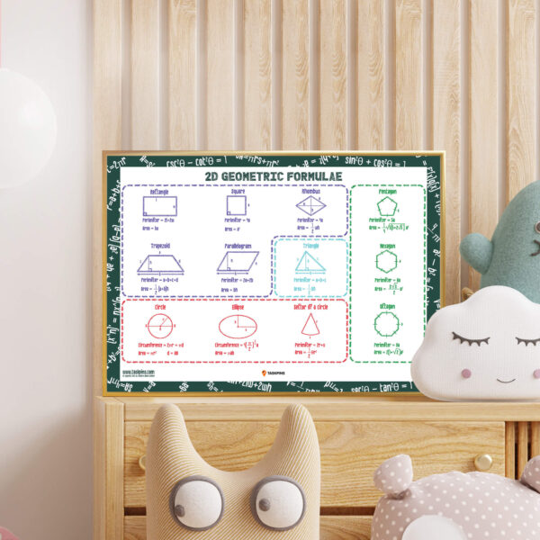 Geometric Shapes Formulas