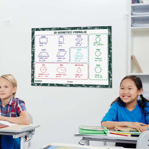 Formulas for area of geometric shapes Large Poster