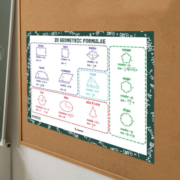 Geometric Shape Formulas Poster Bulletin Board