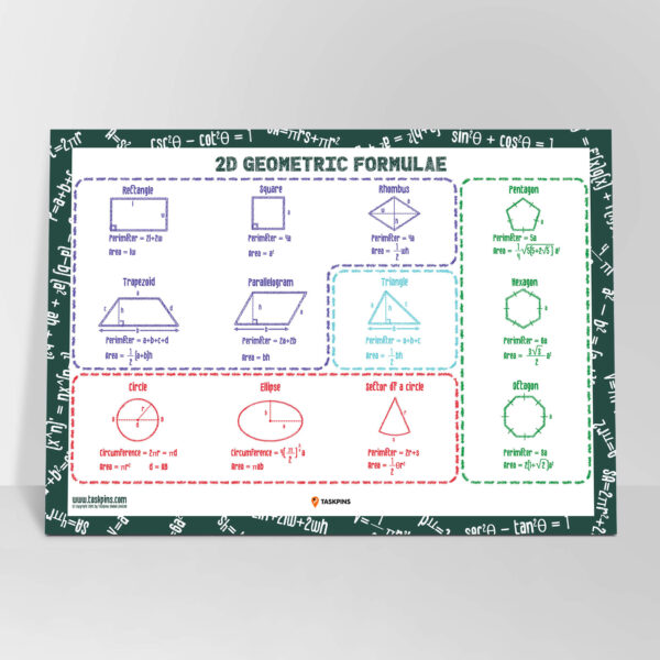 area and perimeter formula Poster