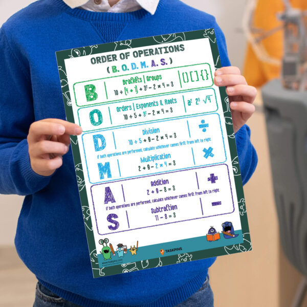Rule Of Maths BODMAS