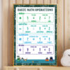 Fundamental Operations In Maths