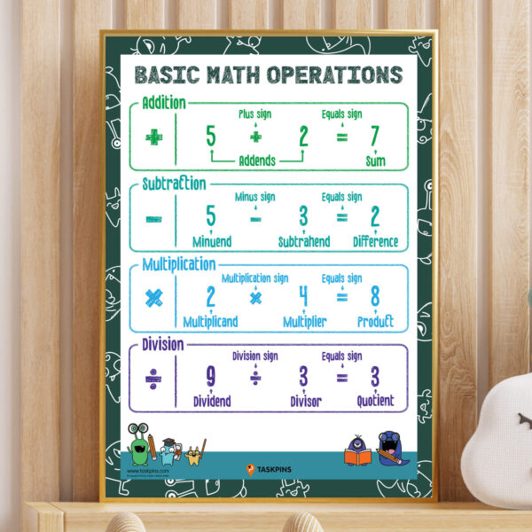 Fundamental Operations In Maths