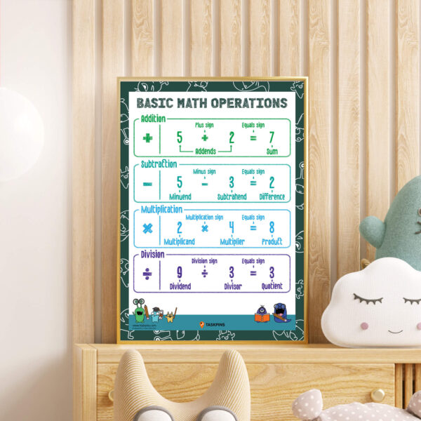 Fundamental Operations In Maths