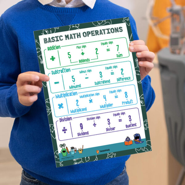 The Four Fundamental Operations In Math