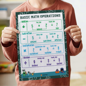 Math Fundamental Operations Poster