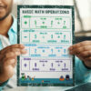 Maths Fundamental Operations