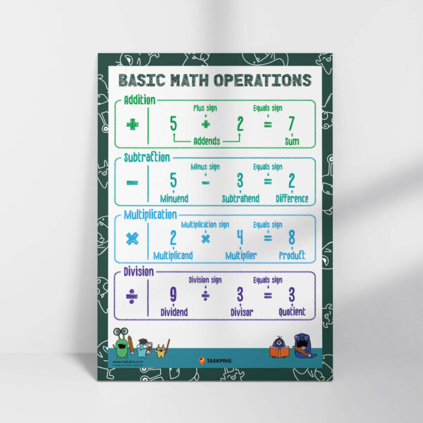 Fundamental Operations In Maths