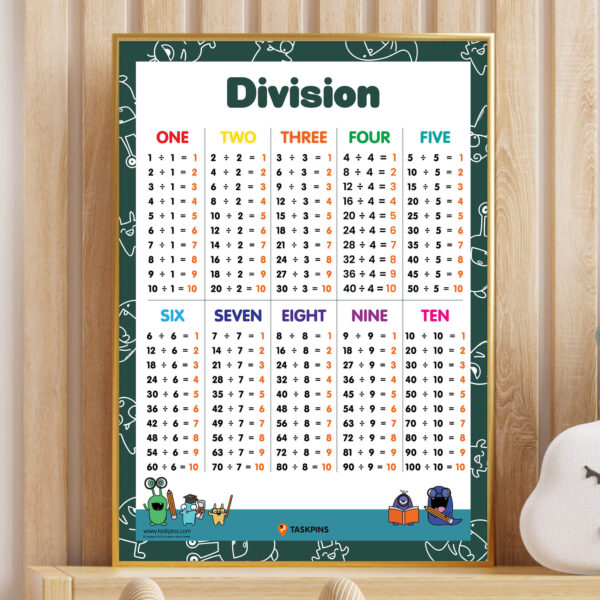 How To Teach Division to 3rd Graders