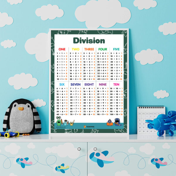 How Do I Teach Division To My Kid