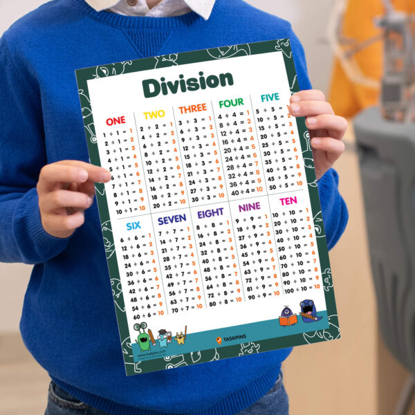 How To Teach Division to grade 3