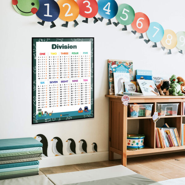 When Do Kids Learn Division