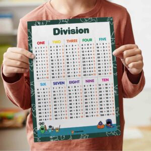 Division For Kids Maths Poster