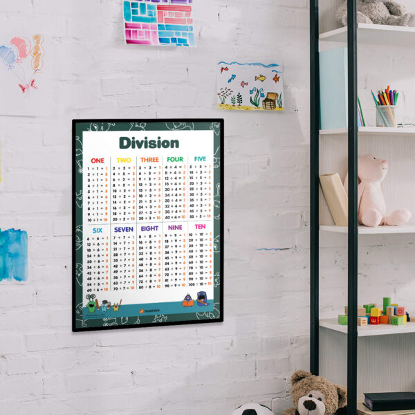 Maths Division Chart