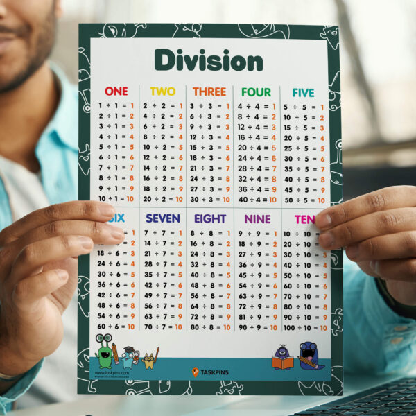 Division Table Poster