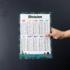 Maths Division For Home Schoolers