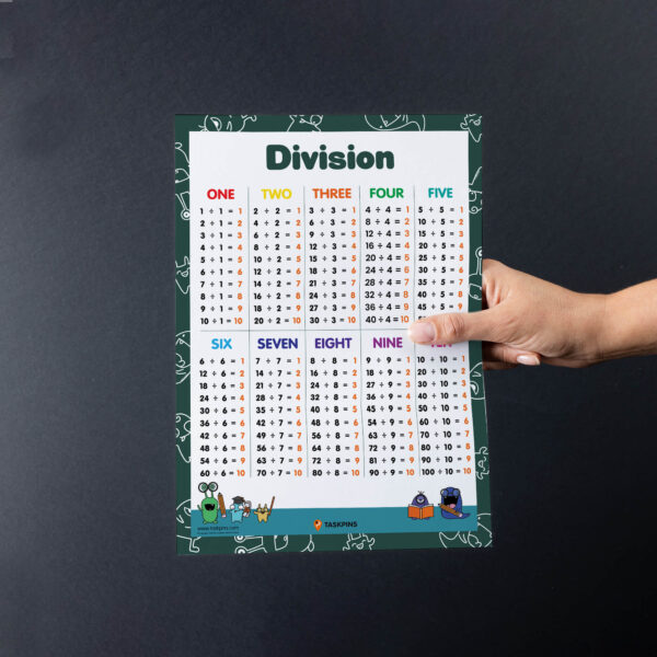 Maths Division For Home Schoolers