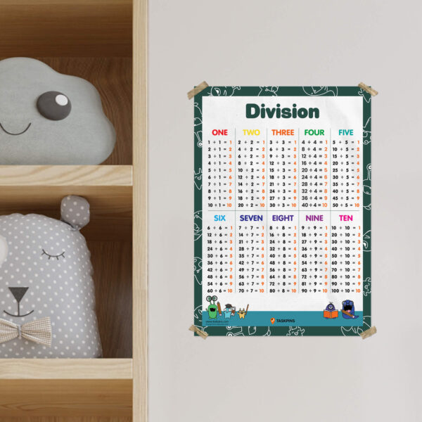 Division Poster for Classroom Decor