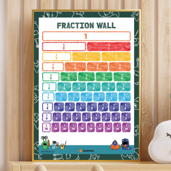 Fractions Basics