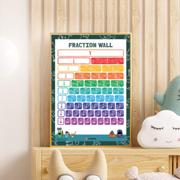 Basics Of Fractions Printable