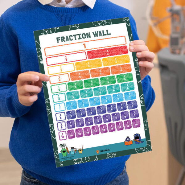 Fraction Visualization