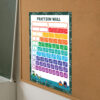 Maths Class Bulletin Board Ideas