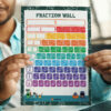 Explaining Fractions