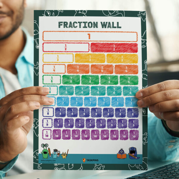 Explaining Fractions