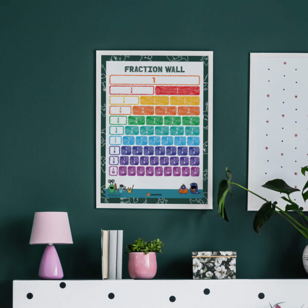 Fractions Basics Poster