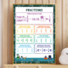 Explaining Fractions