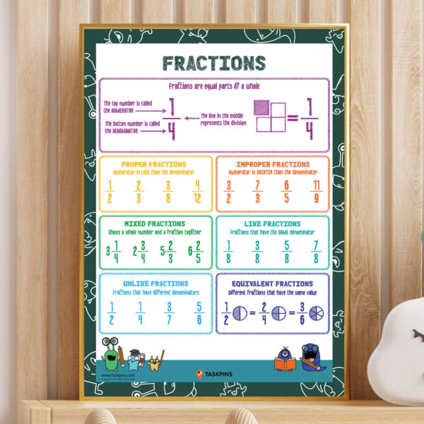 Explaining Fractions