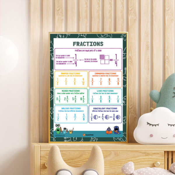 Fractions Explained Printable