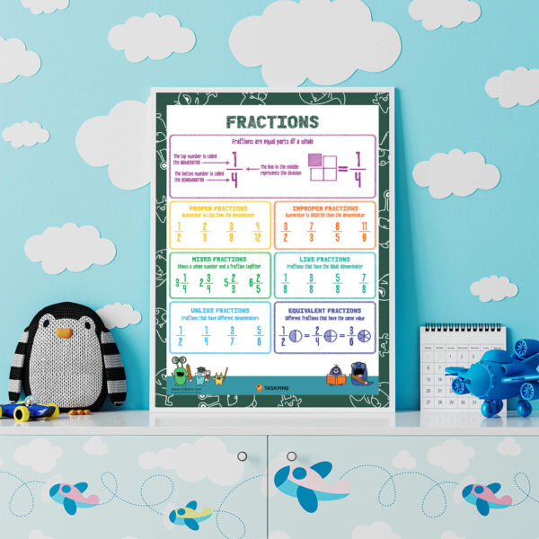 Fractions Explained