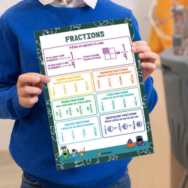 Explaining Fractions To 3rd Graders