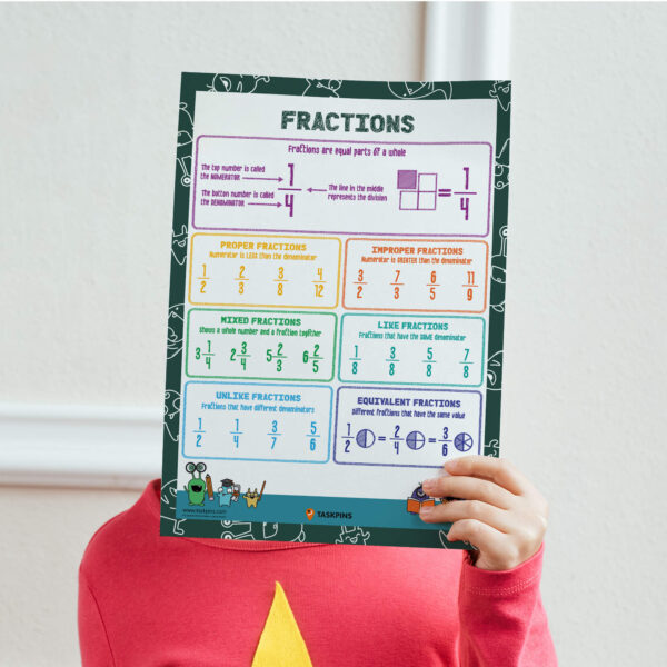 What Is A fraction